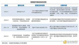 2022年中国数字藏品行业洞察报告