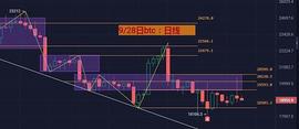 9月28日 BTC/ETH行情分析