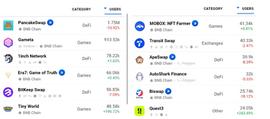 解读：这就是为什么币安链（BNB）将在 9 月 30 日面临重要的价格测试