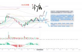 冷风说币：以太以破位 大饼能否跟上 市场是否转暖？2022.07.18