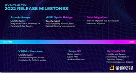 Synthetix 的 2022 年中回顾与发展路线图