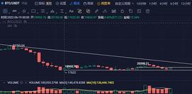 7月14日行情分析：多关注山寨