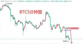 7月11日：BTC最新行情分析 短线BTC合约操作思路策略