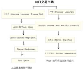 IP自孵化?BRP创出新高度,发展NFT新业态