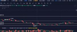 7月6日行情分析：明天是否会有一小时周期的方向选择？