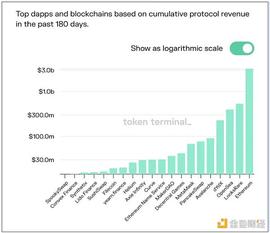 现实资产代币化 是DeFi进入下一个增量时代的门户吗？