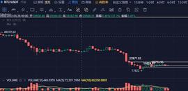 6月28日行情分析：BTC直憋中、等待方向选择