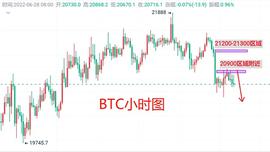 6月28日：BTC最新行情分析 短线BTC合约操作思路策略