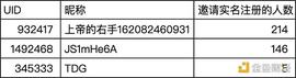 「邀请新人领积分、得奖品」6月20日-6月26日获奖结果公布