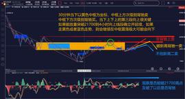 缠论解盘6.24：完美演绎BTC走势   关注是否能放量突破21700从而构造4小向上线段