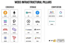 一文纵览Web3去中心化存储生态图景