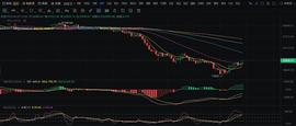 BTC继续回踩还是震荡盘整？