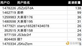 「邀请新人领积分、得奖品」6月6日-6月12日获奖结果公布
