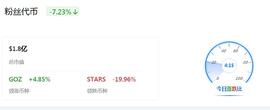 粉丝代币加拉塔萨雷GAL是什么？