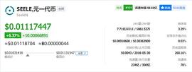 市值突破前100、7天涨幅50%传奇还在延续 SEELE今日行情分析