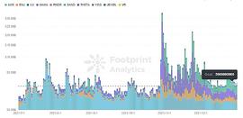 元宇宙与法律的梦幻联动 | Footprint Analytics