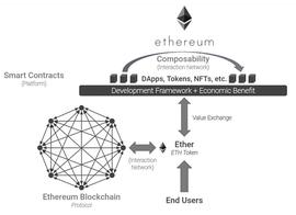加密和NFT：Web3中的网络效应
