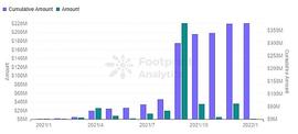 CZ 都看好的 2022 年风口 ScoialFi 赛道现状全览 | Footprint Analytics