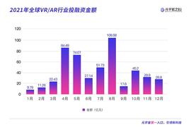 全球主流VR设备究竟发展如何,谁会成为下一个“iPhone4”？