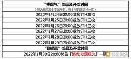 金色财经 | 虎年开新礼