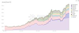 Footprint Analytics：Harmony 链上像素游戏 DeFi Kingdoms 何以超越 Axie？