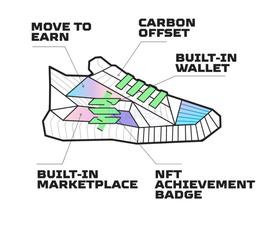 STEPN：为什么说Move to earn会改进GameFi？
