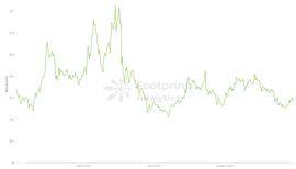 Footprint Analytics：老牌公链 Stellar 是否找到了新出路？