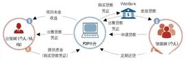 区块链技术的又一落地场景——数字货币借贷