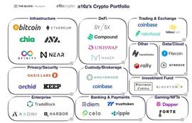 正本清源：史上最全 web3 使用说明书