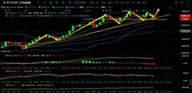 陶治庸：BTC上升结构完好  ETH或开启5浪反弹