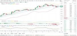 亮哥论币 ： 2/4  晚间 ETH 行情分析与操作策略