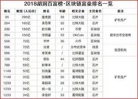 为什么FIL币价这么低 还有那么多人选择矿机
