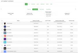 区块链头条观察 | NFT+DeFi，迸发无限可能