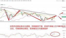 以太坊霸道逆转比特币的软弱走势持续突破新高