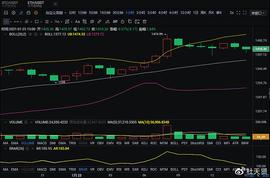 杜天贤解币：1.25以太坊午间后操作策略