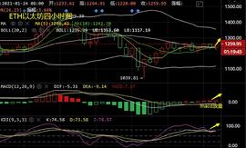 谈喻凯：以太坊重点关注1270美元一带阻力