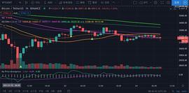 1月24日比特币行情：回测