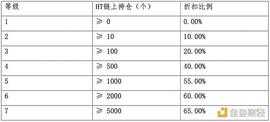 火币生态链大爆发 链上TVL突破7.8亿美元 用户疯狂涌入Heco挖矿