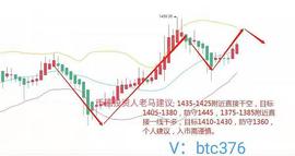 1月20日BTC,HTH牛市行情分析