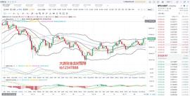 大唐财金：1.19以太坊率先领涨 灰度再度增持比特币 后续币价何去何从