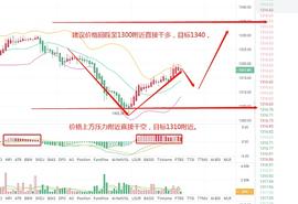1.19以太行情顺势升起