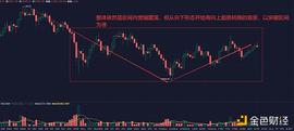 1.19早行情：比特币当前宽幅震荡 灰度增持多头恢复