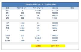 王团长区块链日记1166篇：defi继续疯涨