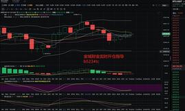 金城财金：1.19BTC 早间行情分析及操作思路