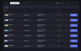 上线 2 个月的 Polygon zkEVM 生态发展如何？