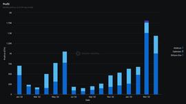 多维度分析 Arbitrum，相比 Optimism 和 zkSync 而言具有哪些优势？