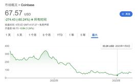 美国加密监管“指南针” Coinbase 可能的未来