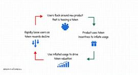 解析聚合器赛道现状：Li.Fi 有哪些优势？