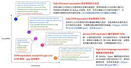 Polygon zkEVM 主网测试版上线，将如何影响 Polygon 生态？