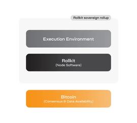 读懂 Rollkit：构建比特币主权 Rollup